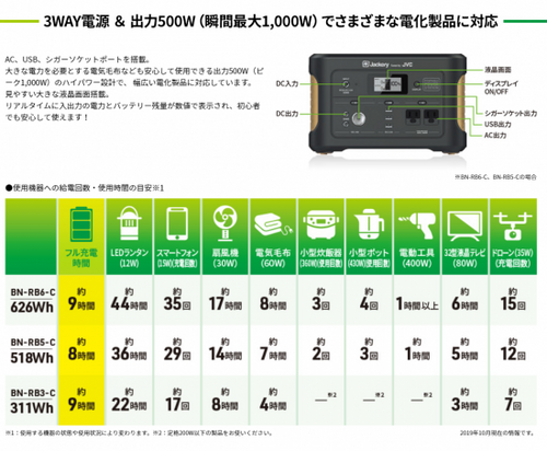 Jackery Tuned by JVC ポータブル電源 BN-RB3-C