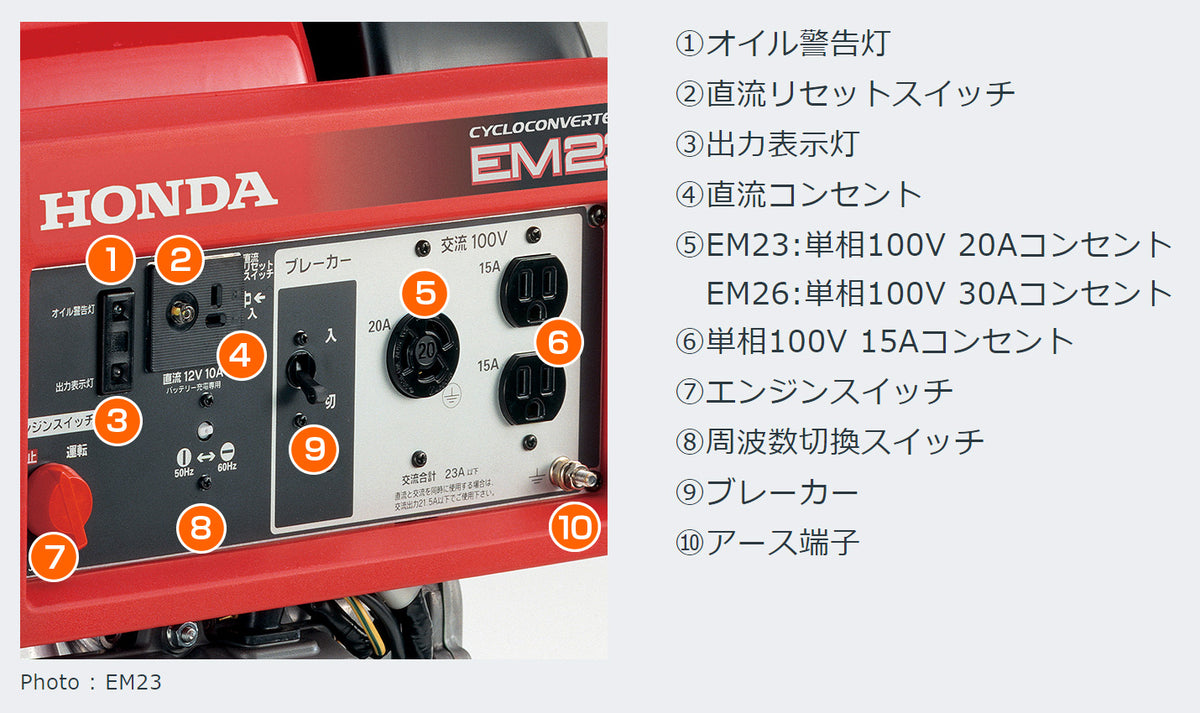 HONDA ホンダ EM23／EM26 サイクロコンバーター搭載発電機