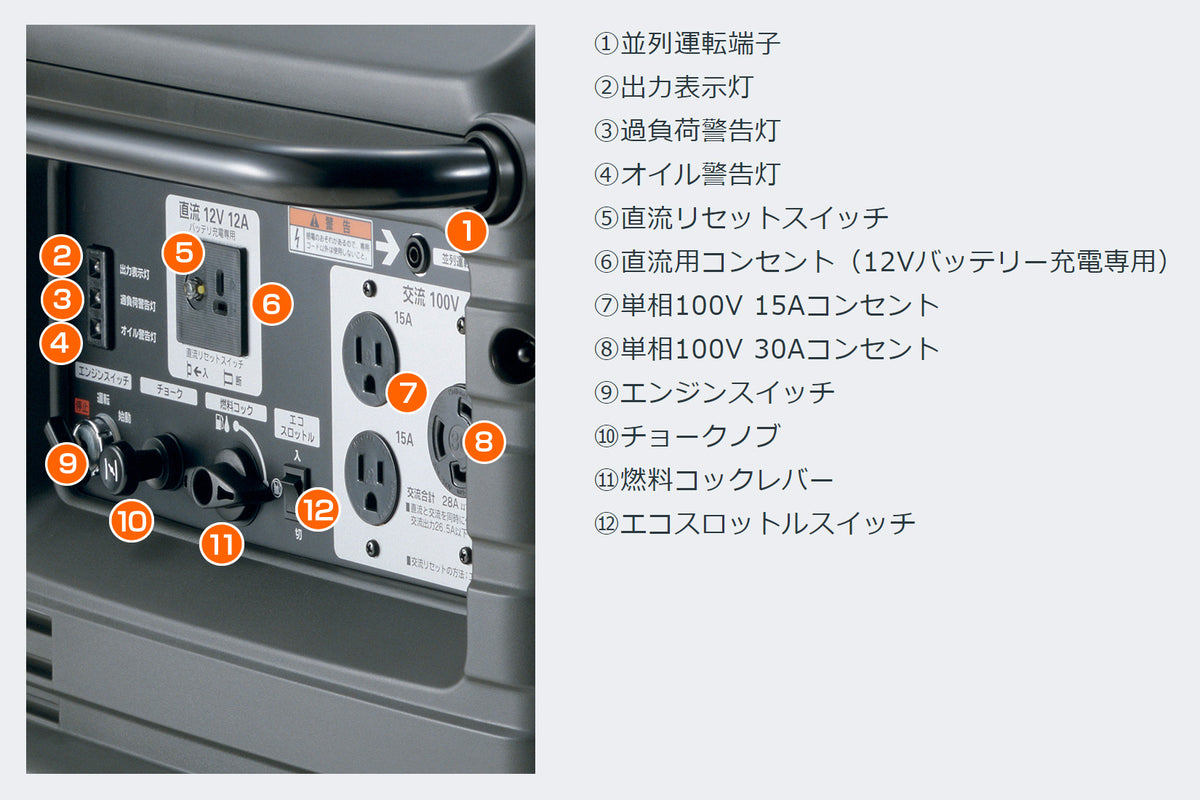 HONDA ホンダ EU28is 正弦波インバーター搭載発電機