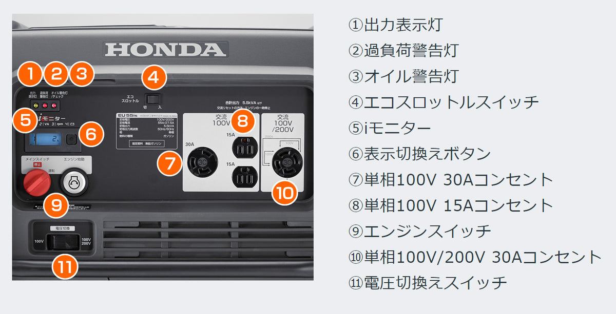 HONDA ホンダ EU55is FI仕様 正弦波インバーター搭載発電機