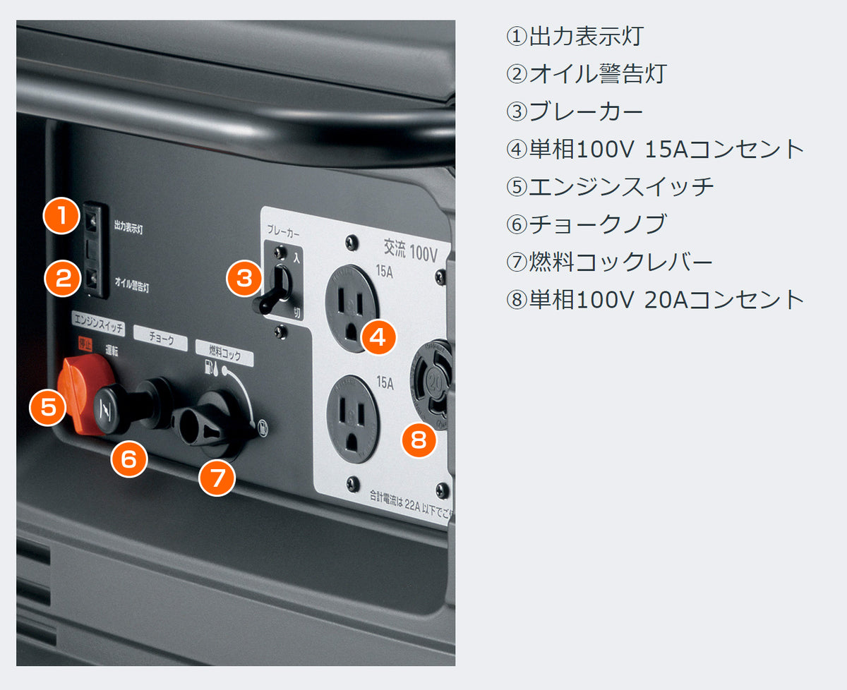 HONDA ホンダ EX22 サイクロコンバーター搭載発電機